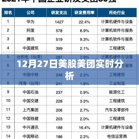 12月27日美团股价实时分析