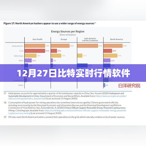 比特实时行情软件最新动态，掌握市场走势