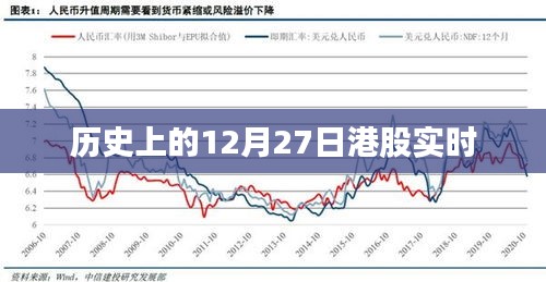 历史上的港股实时动态，聚焦十二月二十七日数据