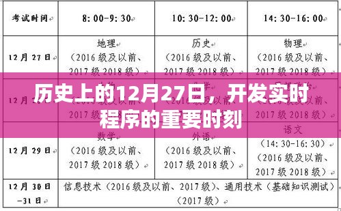 实时程序开发史上的重要时刻，12月27日回顾