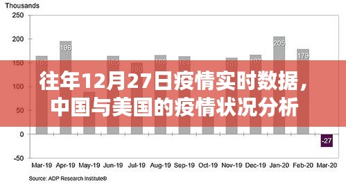 中国与美国的疫情状况分析，往年12月27日实时数据对比