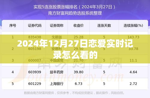 关于恋爱实时记录的查看指南，2024年12月27日篇