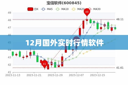 全球金融市场实时行情软件动态（12月版）