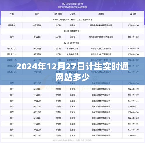 计生实时通网站最新数据（截至2024年12月27日）