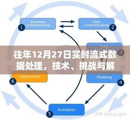 实时流式数据处理技术，挑战与解决方案（往年12月27日）