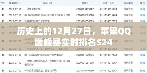 苹果QQ巅峰赛S24实时排名回顾，历史性的12月27日