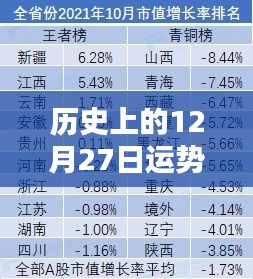 历史上的运势变化，12月27日运势实时更新