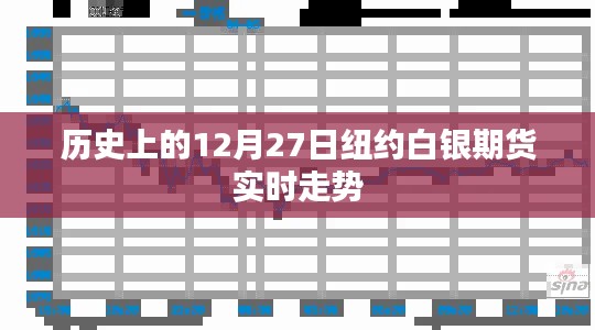 纽约白银期货历史走势回顾，12月27日实时走势分析