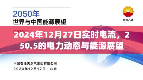 2024年电力动态展望，实时电流与能源趋势分析