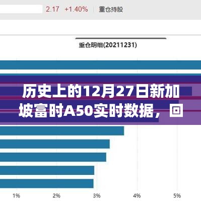 历史上的新加坡富时A50实时数据回顾与洞察，12月27日洞察分析