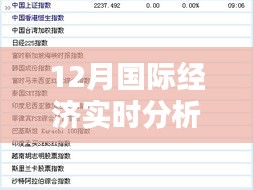 全球经济动态分析，深度解读十二月国际经济形势