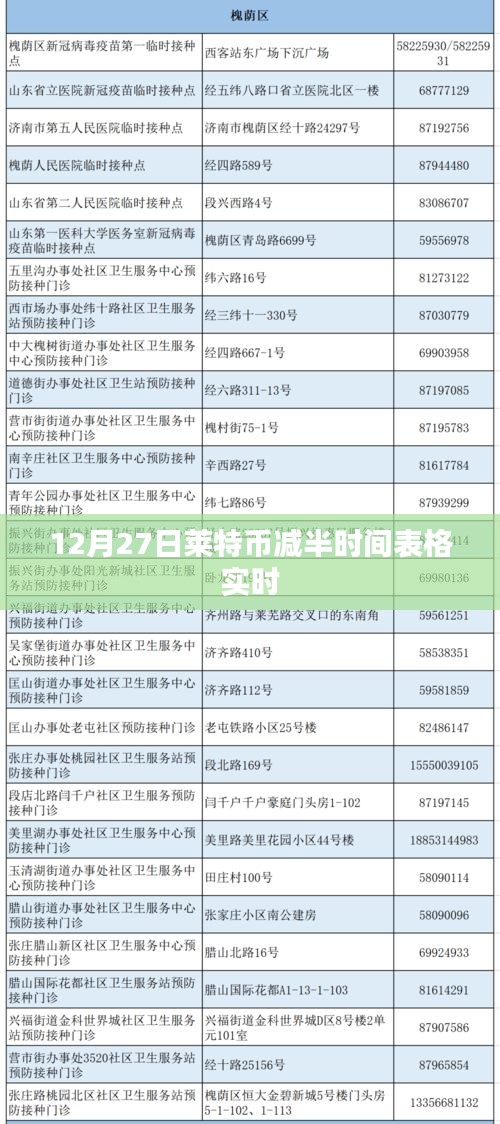 莱特币减半时间表格实时更新（附最新时间表）