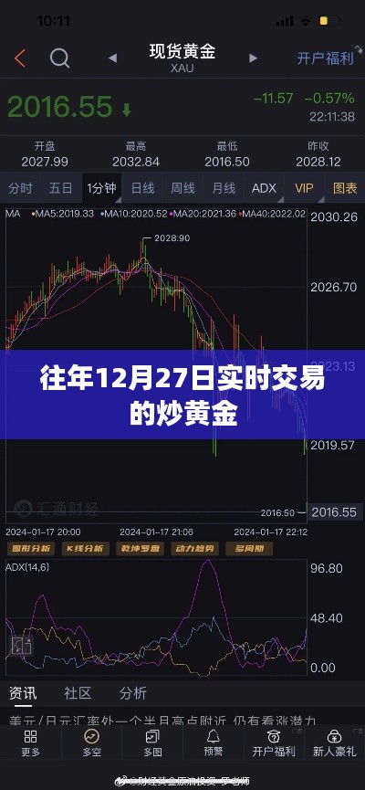 年终黄金交易高峰，炒黄金实时交易指南