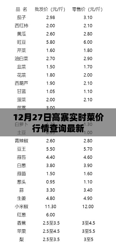 高寨实时菜价行情更新，最新查询结果