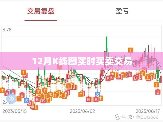 12月股市K线图实时交易解读与分析