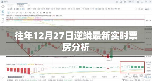 逆鳞最新实时票房分析报告，历年12月27日数据解析