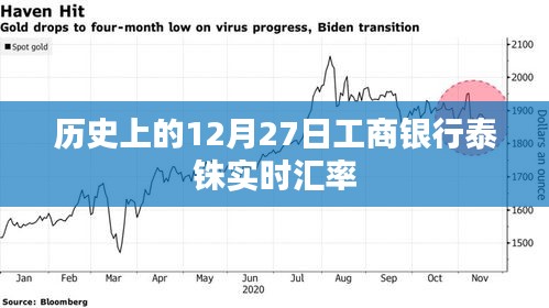 工商银行泰铢汇率查询，历史上的实时汇率数据