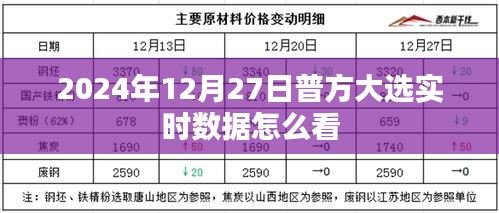 普方大选实时数据解读与分析