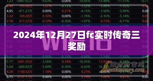 传奇三奖励揭晓，2024年年终盛典大放送