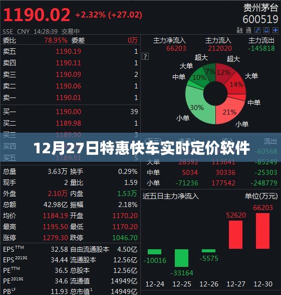 特惠快车实时定价软件特惠活动启动