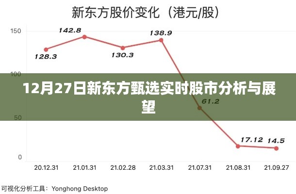 新东方甄选股市分析，实时解读与未来展望