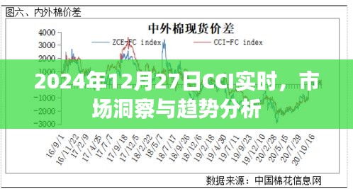 2024年12月27日CCI实时市场洞察与趋势洞察，简洁明了，能够准确地传达文章的主题，希望符合您的要求。