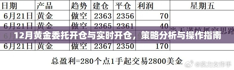 黄金投资开仓策略解析，委托与实时操作指南