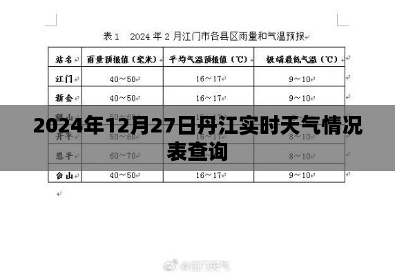 丹江实时天气查询，2024年12月27日最新数据