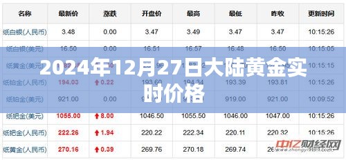 2024年12月27日大陆黄金实时行情及价格走势分析