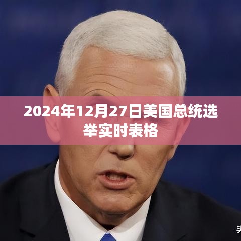 2024年美国大选结果实时更新表格，简洁明了，能够清晰地表达文章的主要内容。字数在规定的范围内，适合用于百度搜索优化。