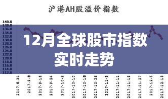 全球股市指数实时走势分析（最新动态）