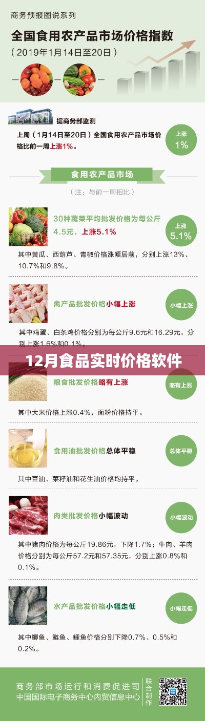 食品实时价格软件，最新数据实时更新