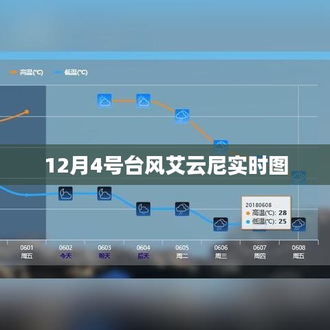 台风艾云尼最新实时动态图（12月4日）