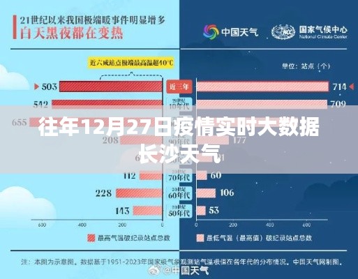 长沙疫情实时大数据与天气分析 历年12月27日数据解读