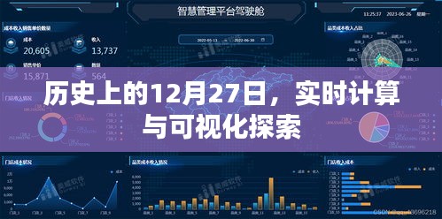 历史上的12月27日，实时计算与可视化里程碑回顾