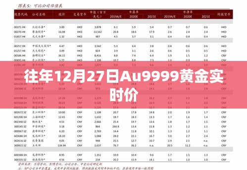 Au9999黄金实时价格（历年12月27日行情）