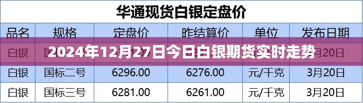 2024年12月27日白银期货市场实时动态及走势分析