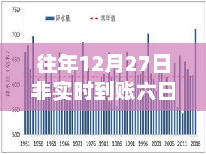 年终转账延迟影响解析，非实时到账六日影响揭秘