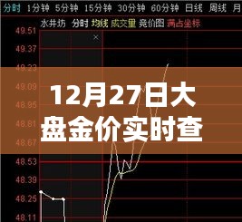 12月27日金价实时查询平台，最新大盘金价一手掌握