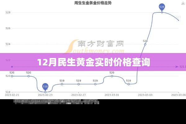 12月民生黄金实时行情查询服务