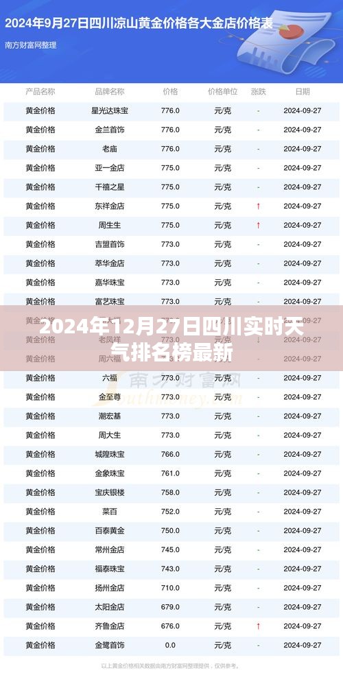 四川实时天气排名榜（最新更新至2024年12月27日）