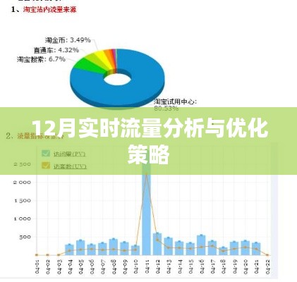 12月实时流量深度分析与优化策略探讨