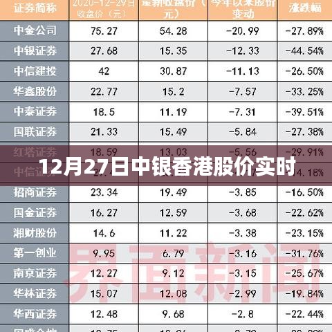 中银香港股价最新实时行情分析