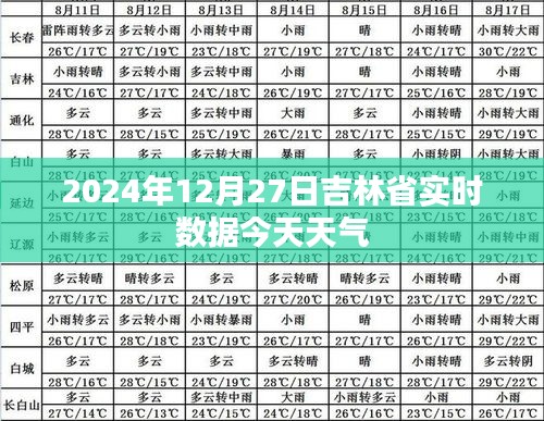 吉林省今日天气实时数据报告，2024年12月27日