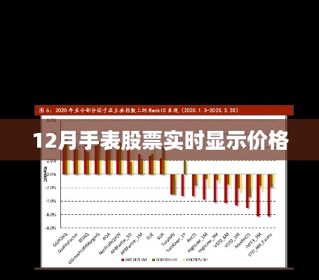 手表股票最新实时价格播报