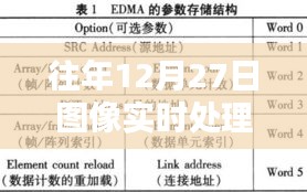 图像实时处理架构，历年12月27日技术概览