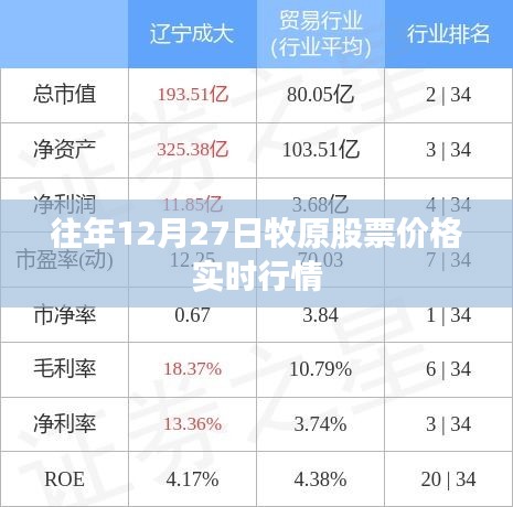 牧原股票实时行情，历年12月27日走势分析