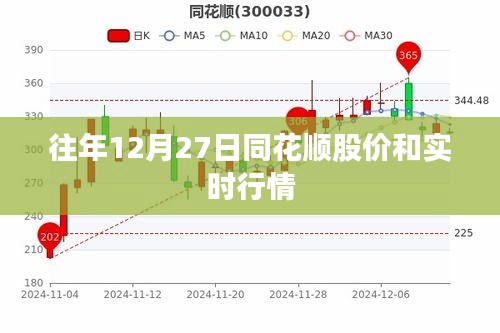 同花顺股价与实时行情概览（历年12月27日数据）