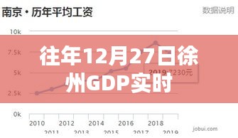 徐州历年12月27日GDP数据实时分析