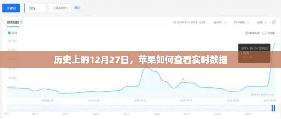 苹果查看实时数据的历史时刻回顾